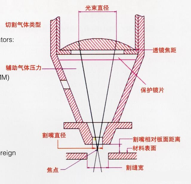 激光切割機(jī)切割原理、切割工藝、切割厚度等介紹3