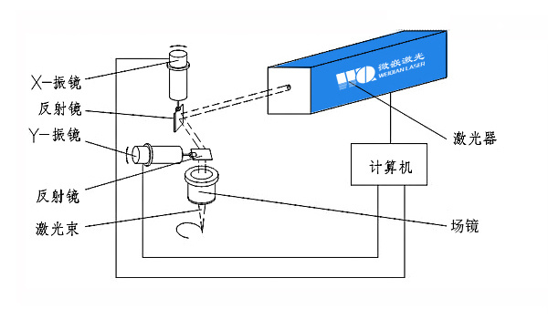 光纖激光打標機